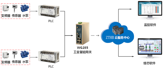 1683016002781621.png 食品污水怎么处理?一体污水处理设备带你体验去污黑科技(2)